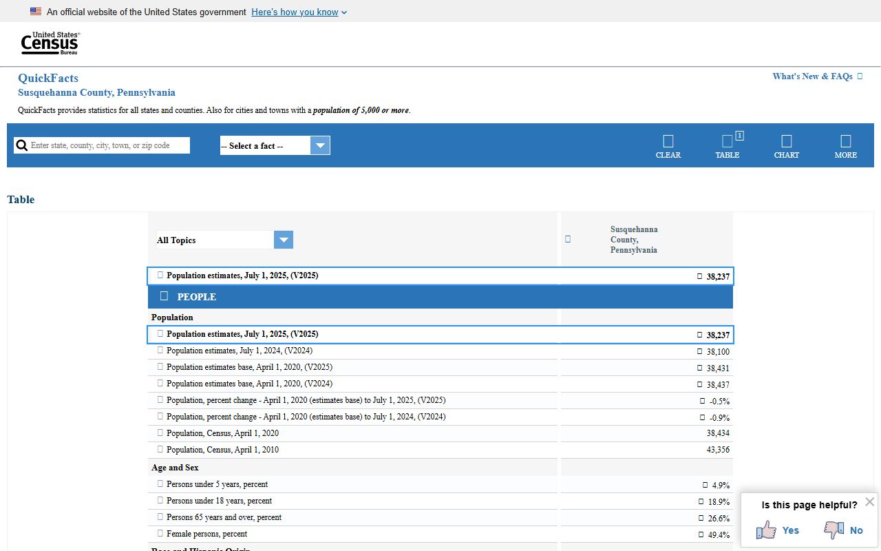 Susquehanna County court records Census county profile